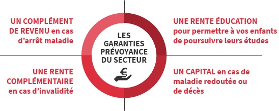 Les garanties prévoyances pour les salariés du particulier employeur