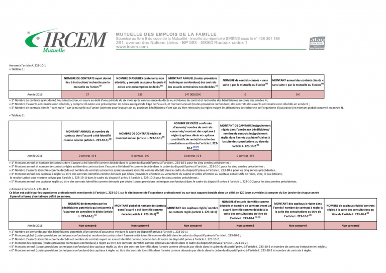 Bilans sur les contrats en déshérence : Loi Eckert - Groupe IRCEM